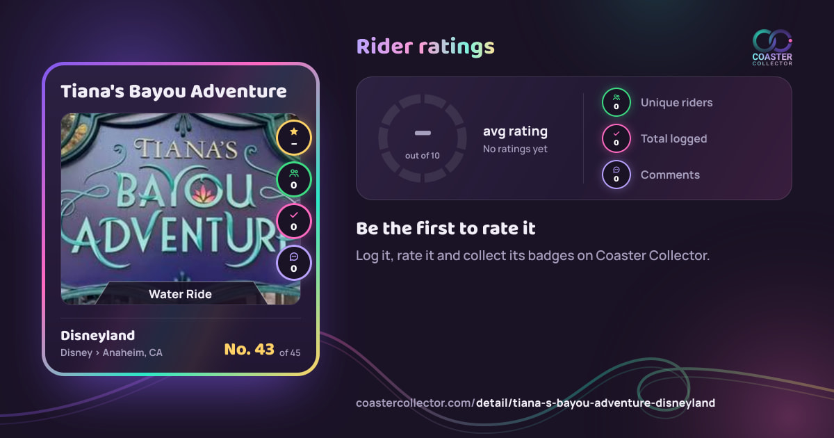 Tiana's Bayou Adventure’s card and rider ratings, as they appear where the link is posted