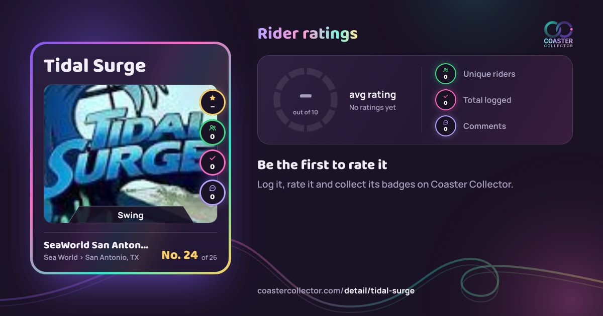 Tidal Surge’s card and rider ratings, as they appear where the link is posted