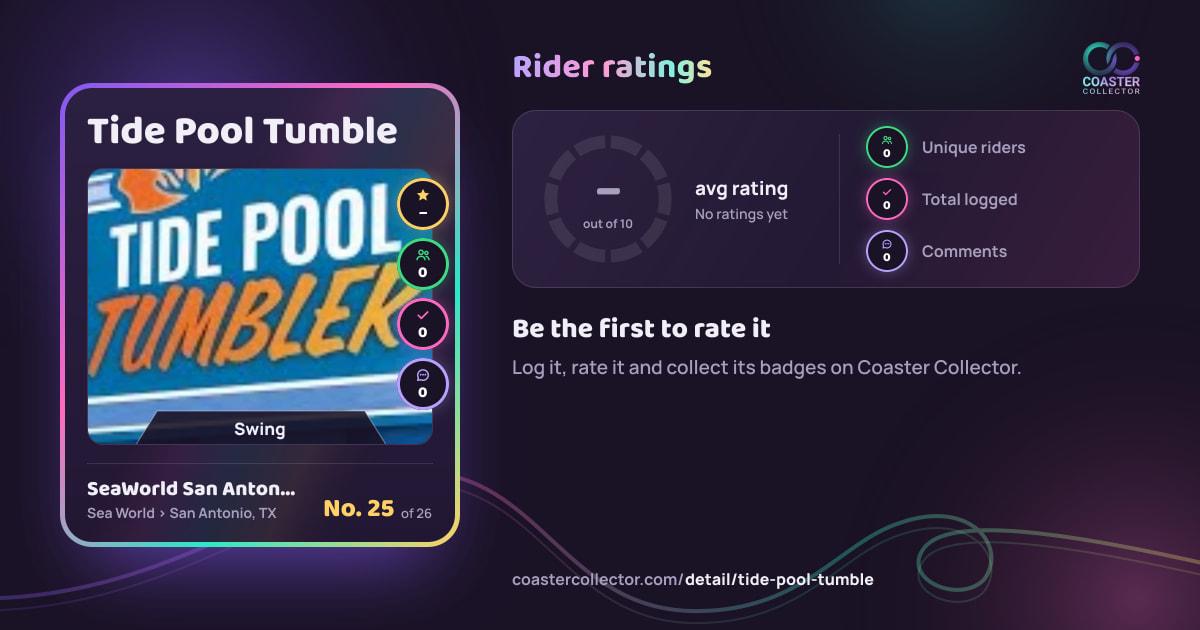 Tide Pool Tumble’s card and rider ratings, as they appear where the link is posted