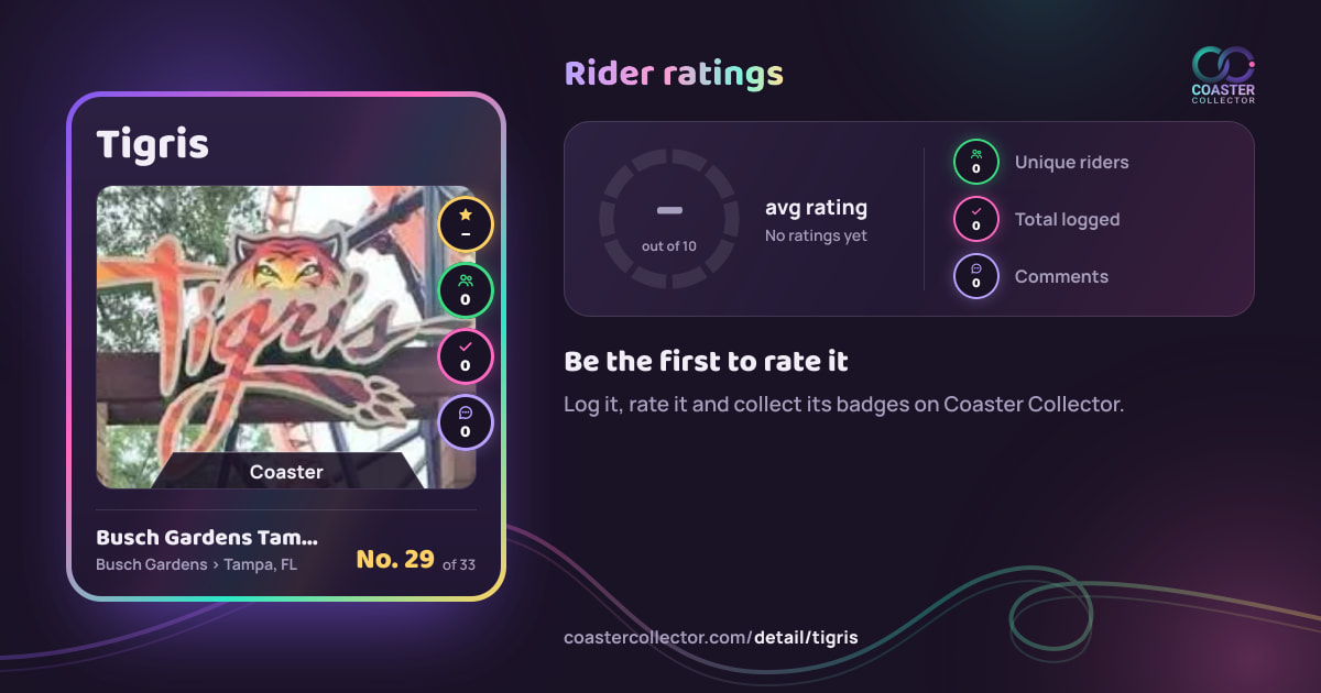 Tigris’s card and rider ratings, as they appear where the link is posted