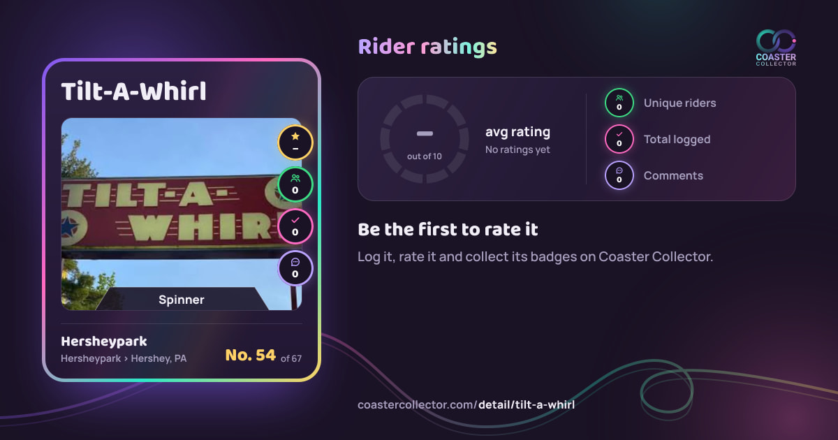 Tilt-A-Whirl’s card and rider ratings, as they appear where the link is posted