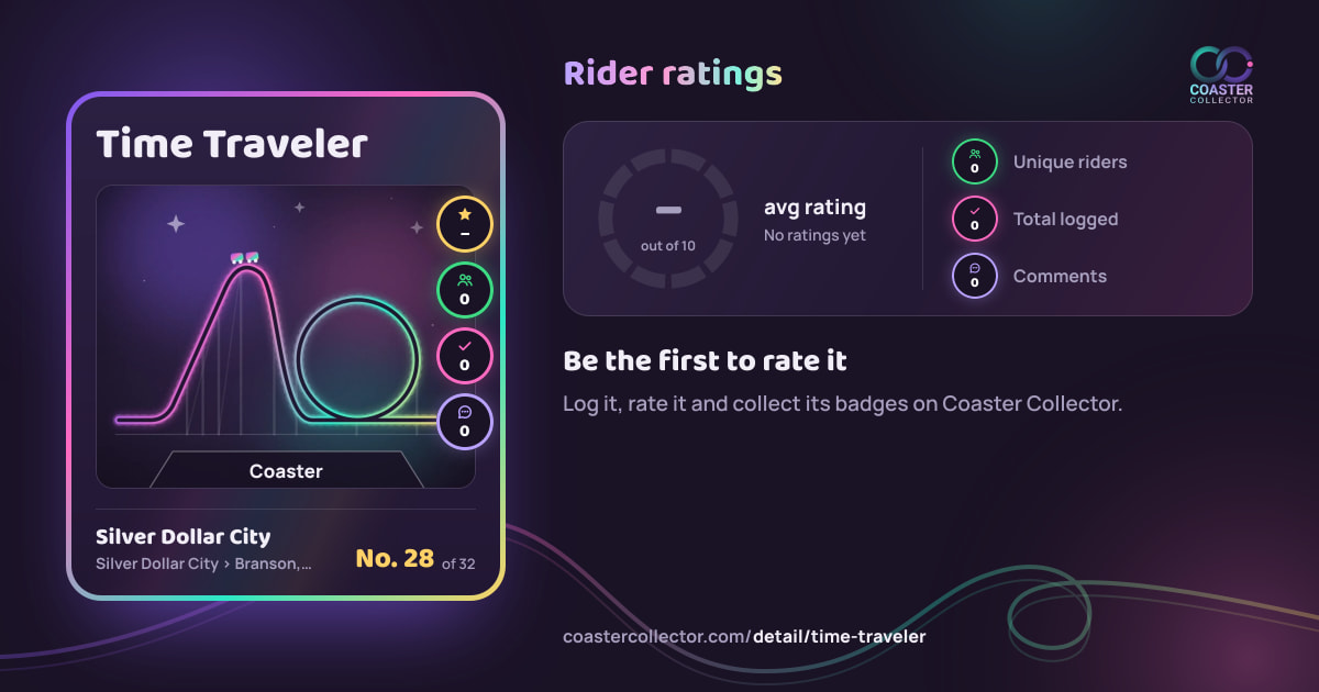 Time Traveler’s card and rider ratings, as they appear where the link is posted
