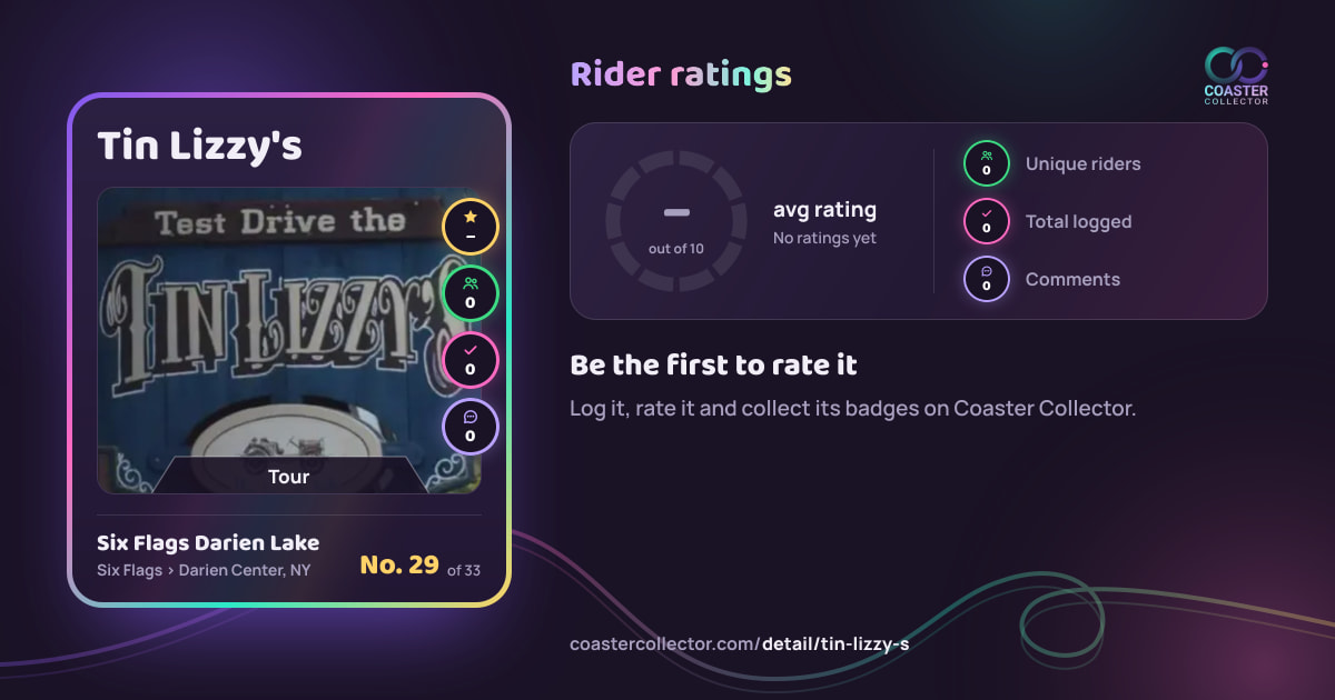 Tin Lizzy's’s card and rider ratings, as they appear where the link is posted