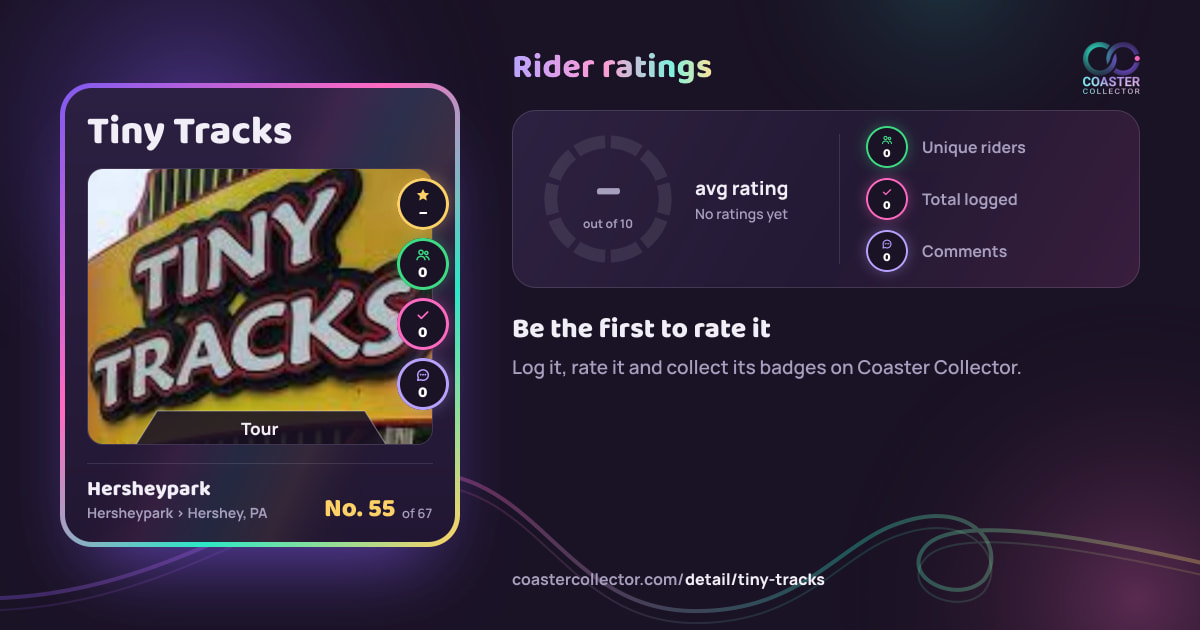 Tiny Tracks’s card and rider ratings, as they appear where the link is posted