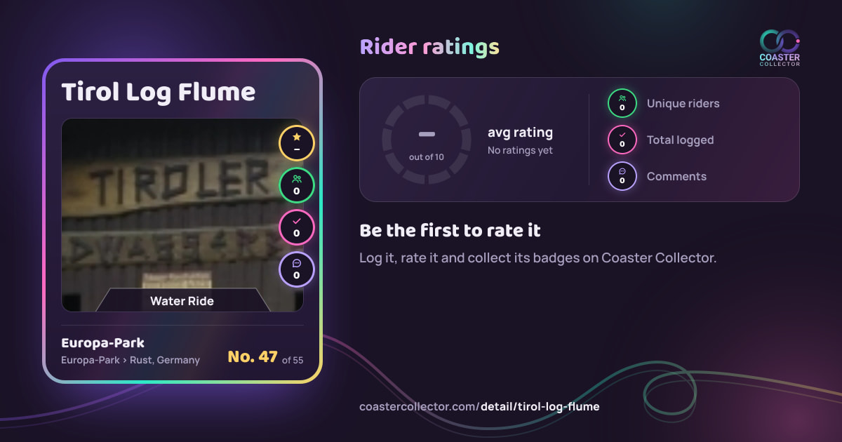Tirol Log Flume’s card and rider ratings, as they appear where the link is posted