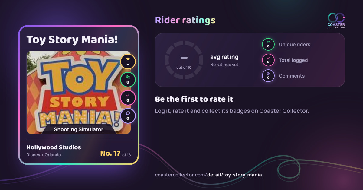 Toy Story Mania!’s card and rider ratings, as they appear where the link is posted