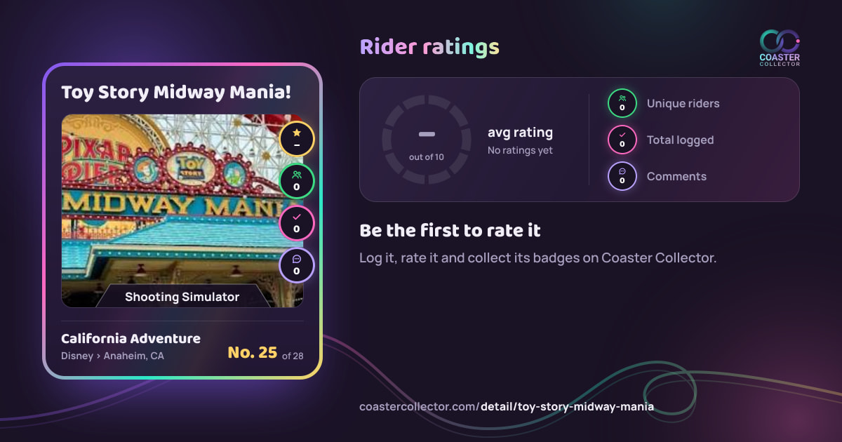 Toy Story Midway Mania!’s card and rider ratings, as they appear where the link is posted