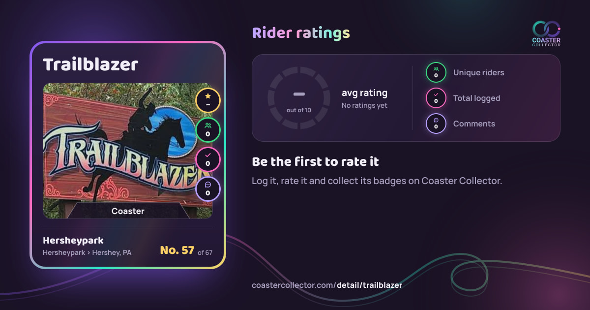 Trailblazer’s card and rider ratings, as they appear where the link is posted