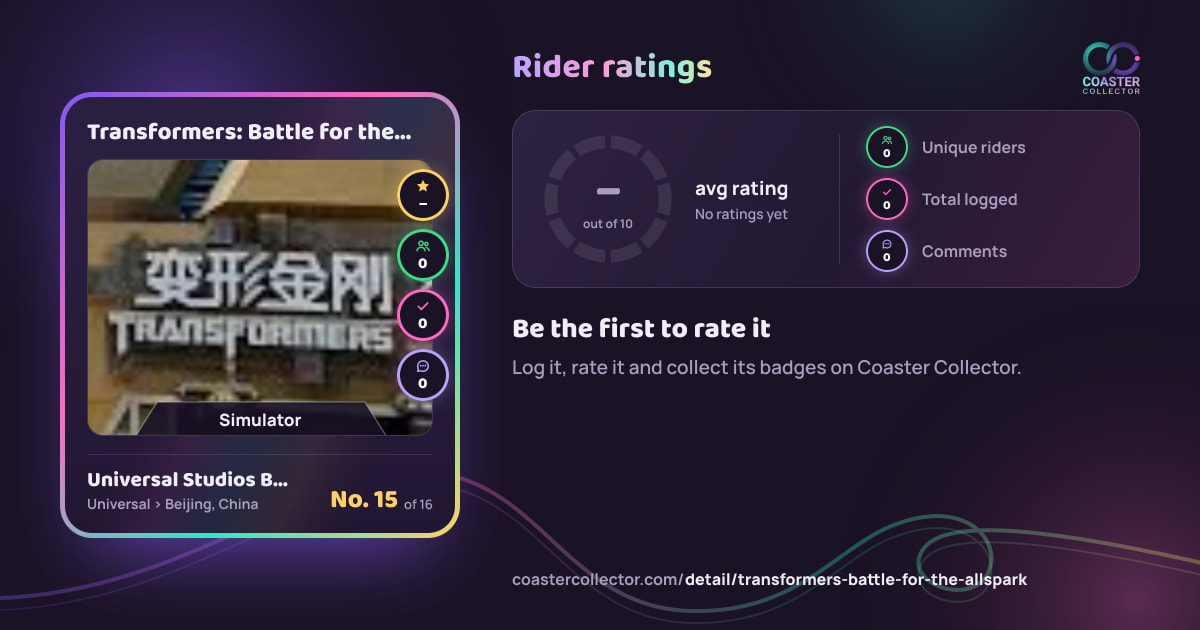 Transformers: Battle for the AllSpark’s card and rider ratings, as they appear where the link is posted