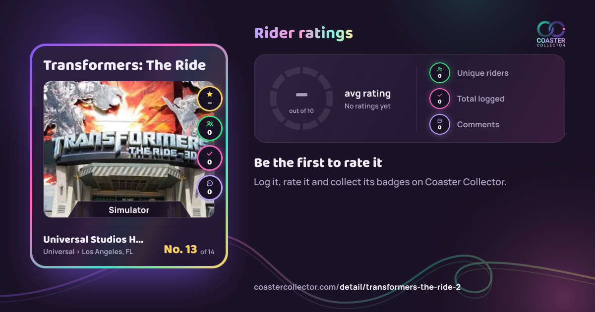 Transformers: The Ride’s card and rider ratings, as they appear where the link is posted