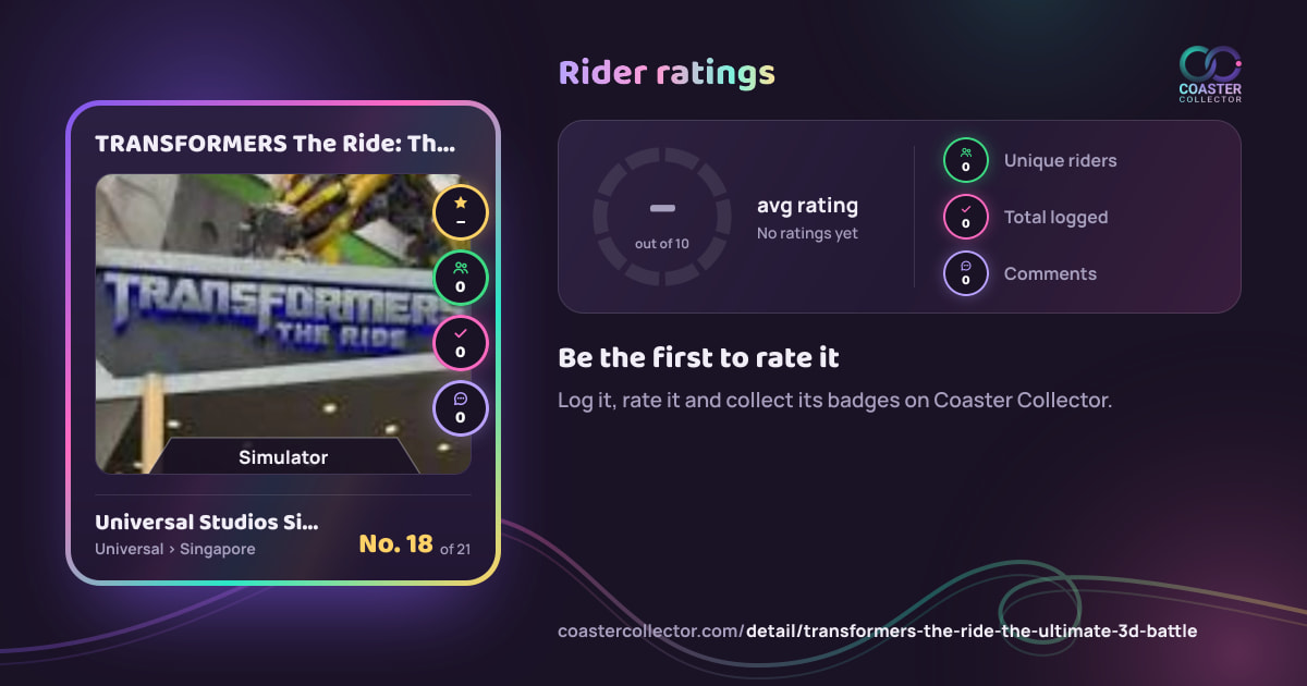 TRANSFORMERS The Ride: The Ultimate 3D Battle’s card and rider ratings, as they appear where the link is posted