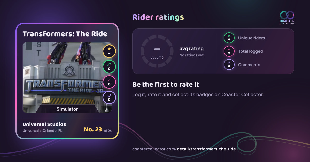 Transformers: The Ride’s card and rider ratings, as they appear where the link is posted