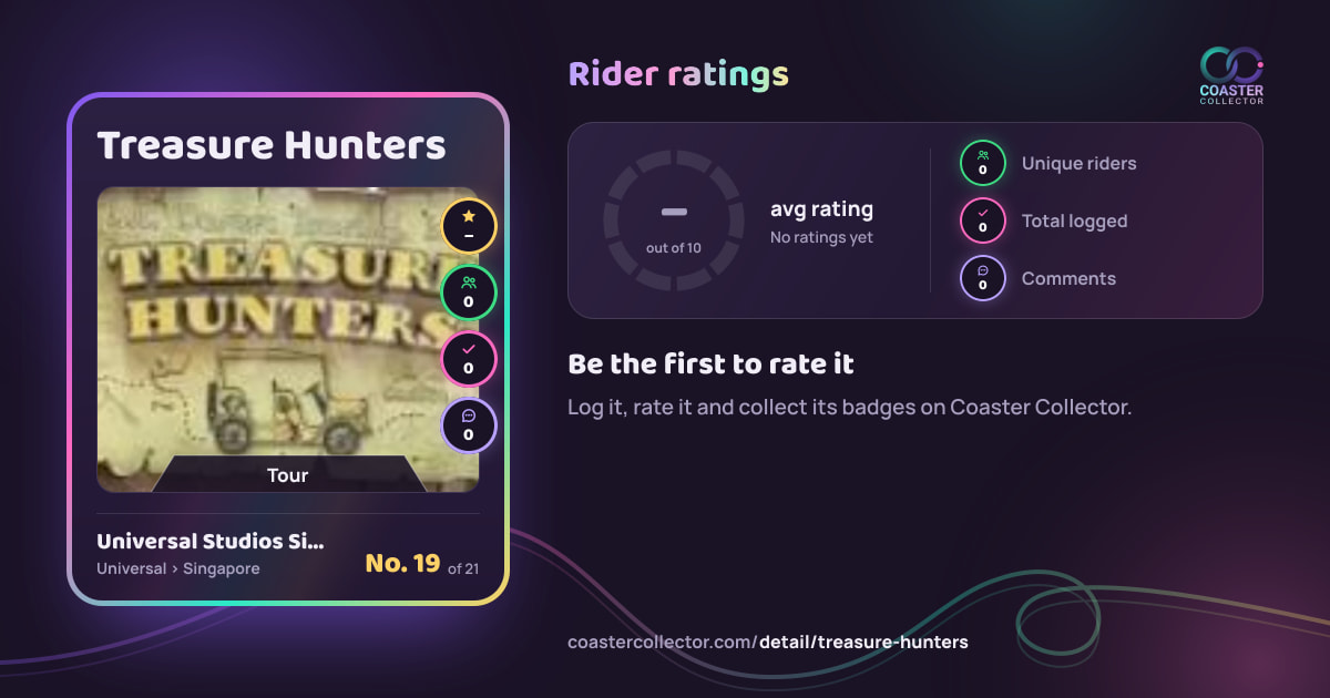 Treasure Hunters’s card and rider ratings, as they appear where the link is posted