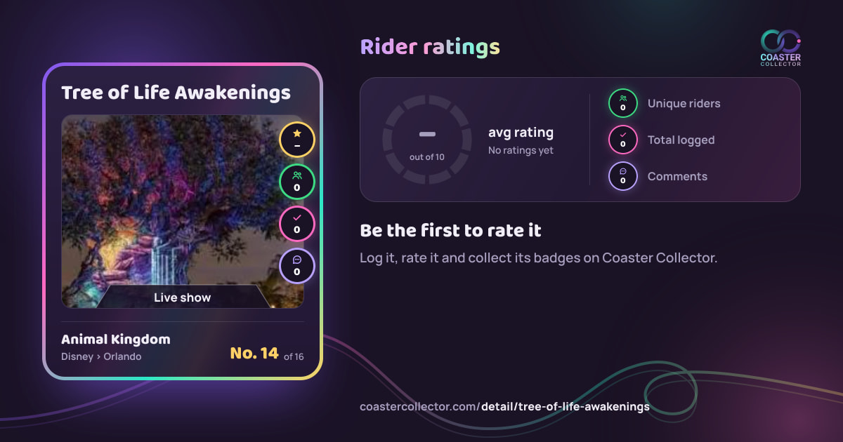 Tree of Life Awakenings’s card and rider ratings, as they appear where the link is posted