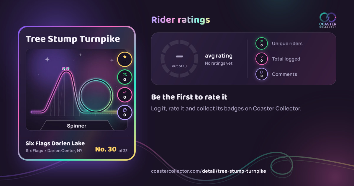 Tree Stump Turnpike’s card and rider ratings, as they appear where the link is posted