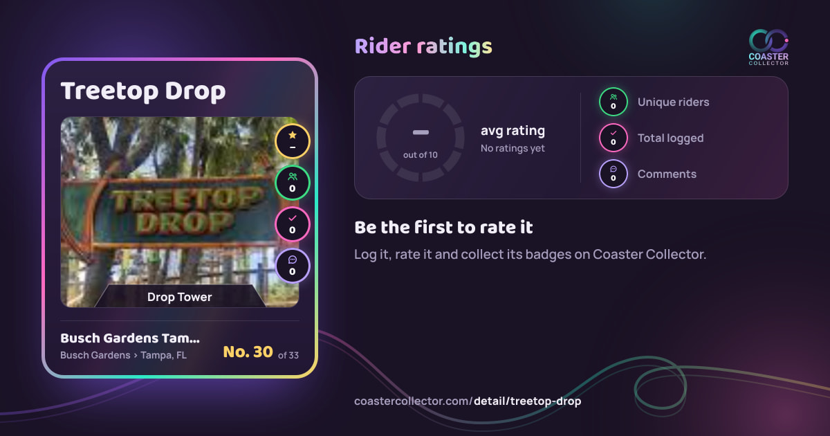 Treetop Drop’s card and rider ratings, as they appear where the link is posted