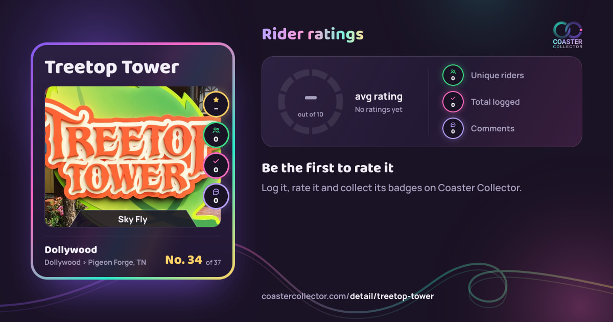 Treetop Tower’s card and rider ratings, as they appear where the link is posted
