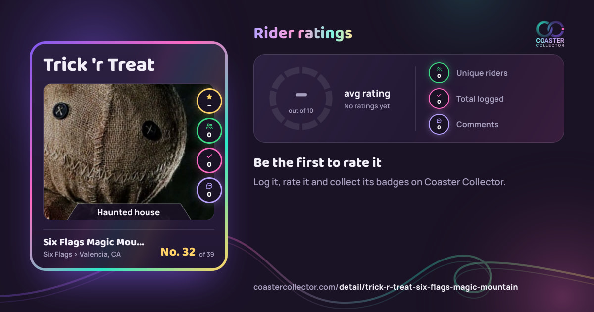 Trick 'r Treat’s card and rider ratings, as they appear where the link is posted