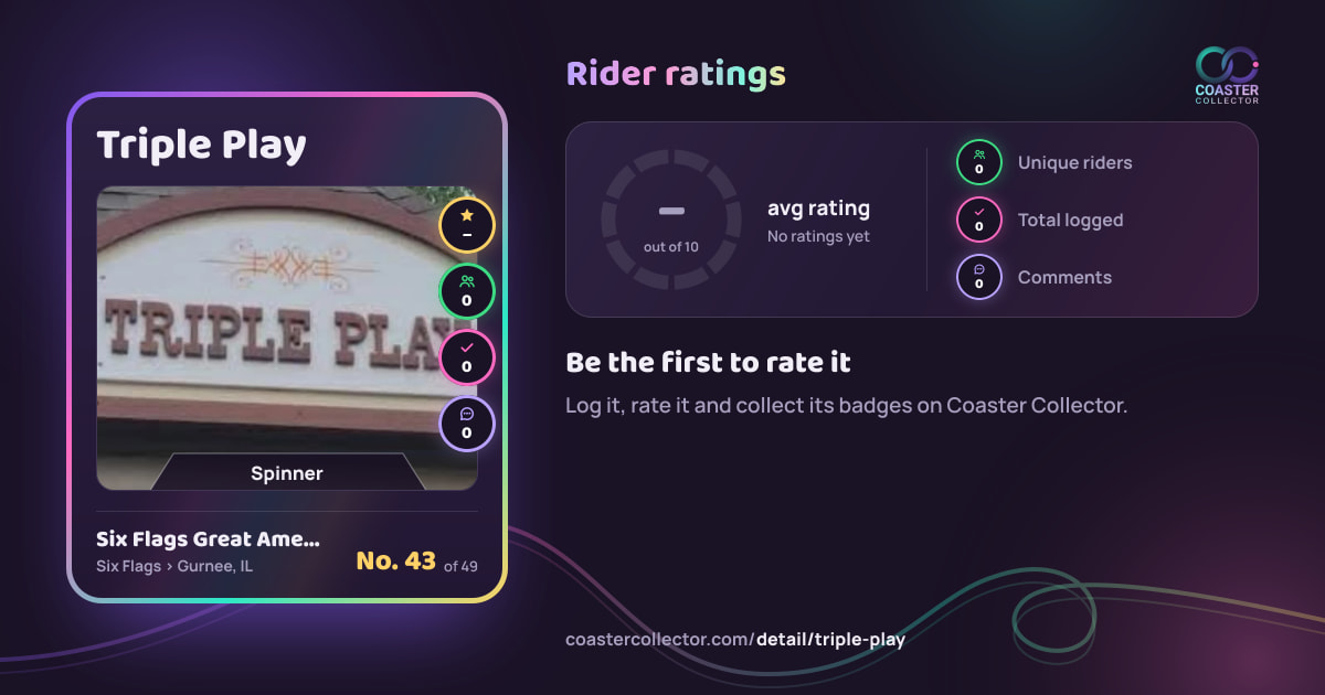 Triple Play’s card and rider ratings, as they appear where the link is posted