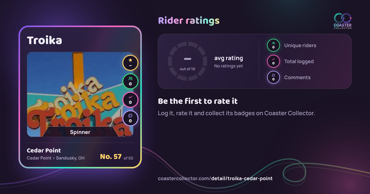 Troika’s card and rider ratings, as they appear where the link is posted