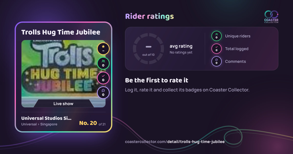 Trolls Hug Time Jubilee’s card and rider ratings, as they appear where the link is posted
