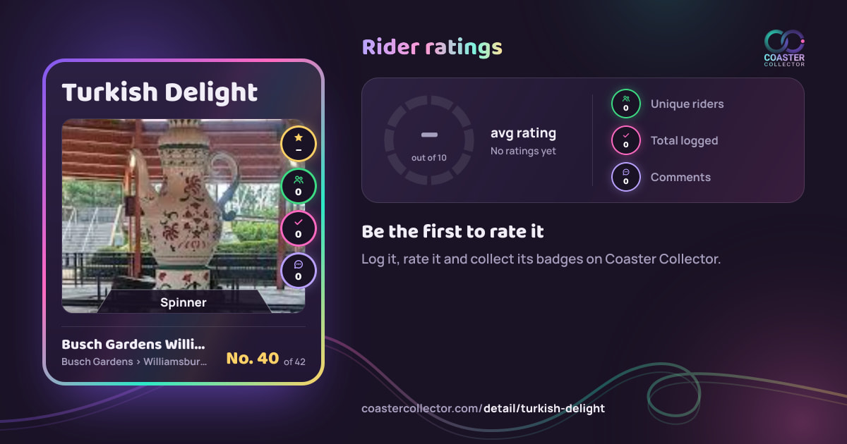 Turkish Delight’s card and rider ratings, as they appear where the link is posted
