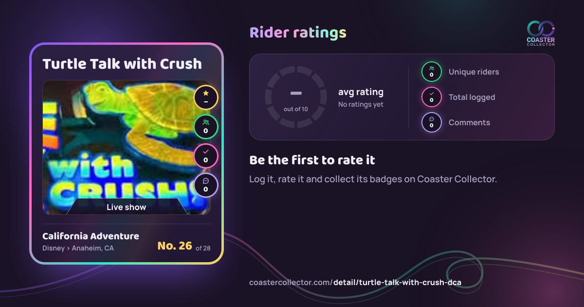 Turtle Talk with Crush’s card and rider ratings, as they appear where the link is posted