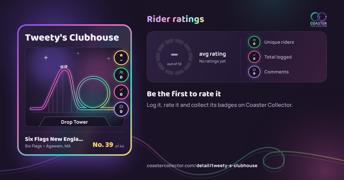 Tweety's Clubhouse’s card and rider ratings, as they appear where the link is posted