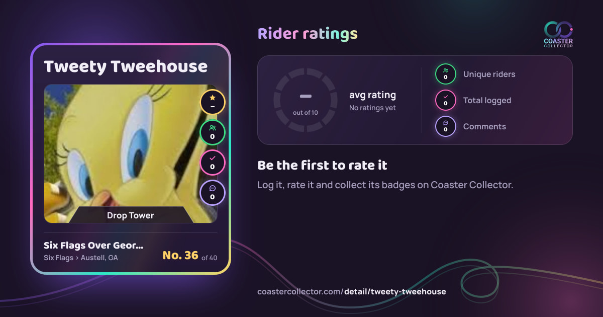 Tweety Tweehouse’s card and rider ratings, as they appear where the link is posted