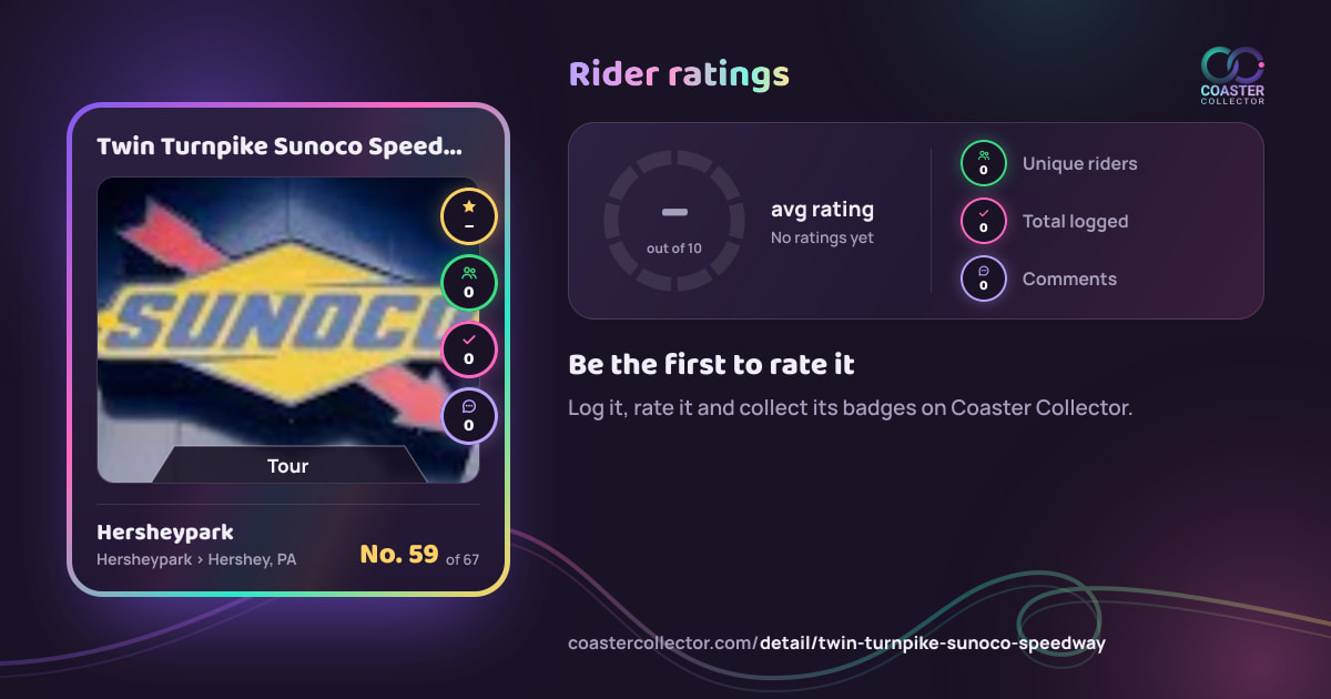 Twin Turnpike Sunoco Speedway’s card and rider ratings, as they appear where the link is posted
