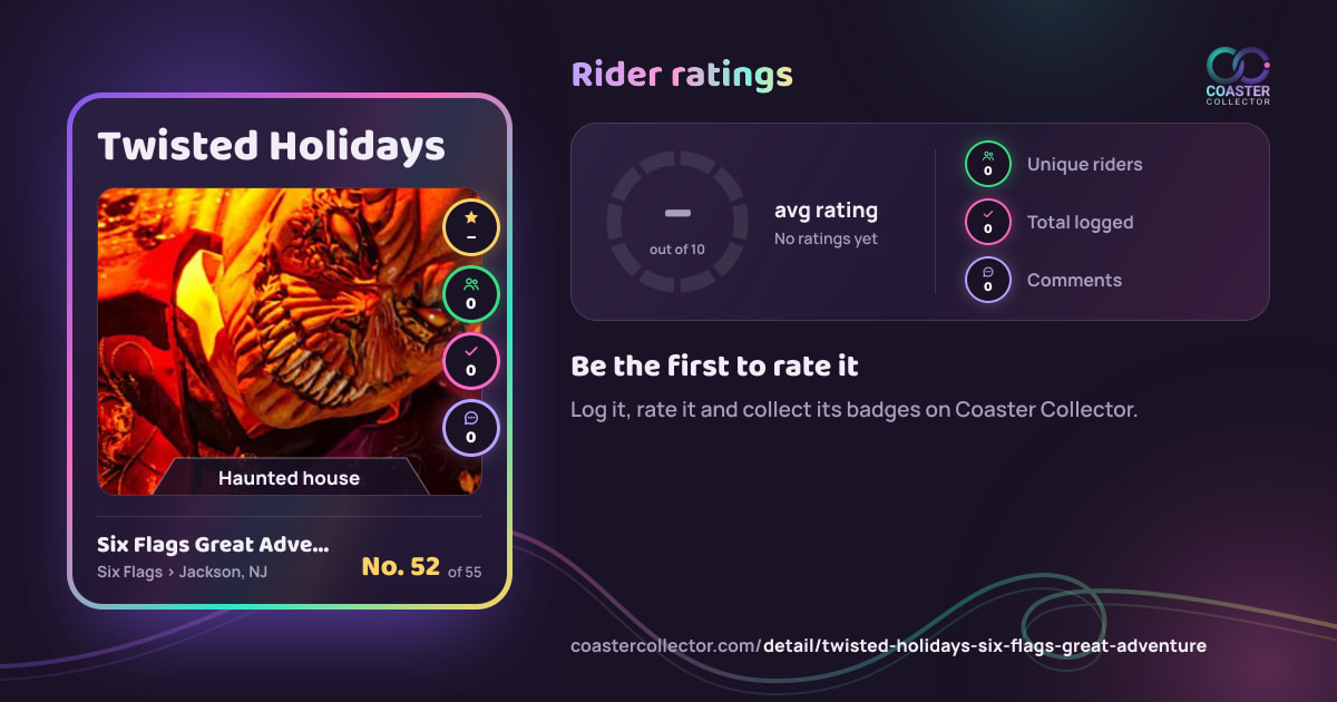 Twisted Holidays’s card and rider ratings, as they appear where the link is posted
