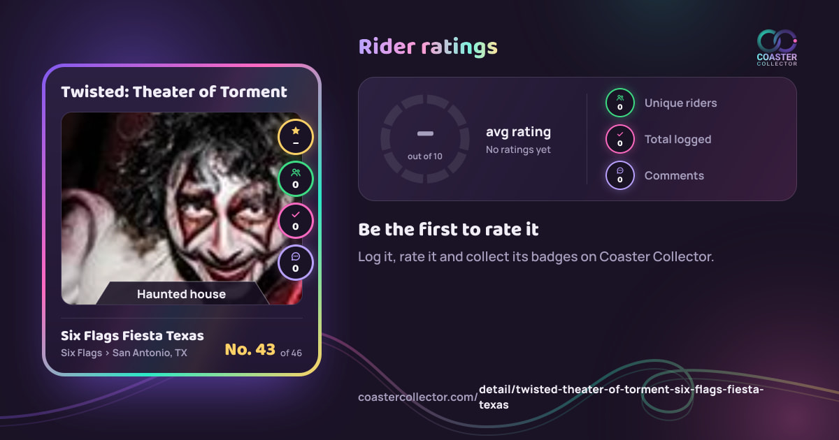 Twisted: Theater of Torment’s card and rider ratings, as they appear where the link is posted