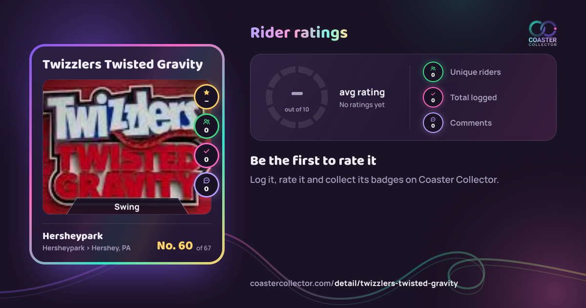 Twizzlers Twisted Gravity’s card and rider ratings, as they appear where the link is posted