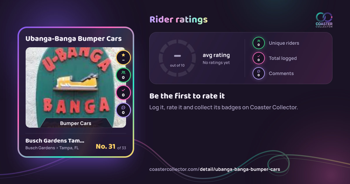 Ubanga-Banga Bumper Cars’s card and rider ratings, as they appear where the link is posted