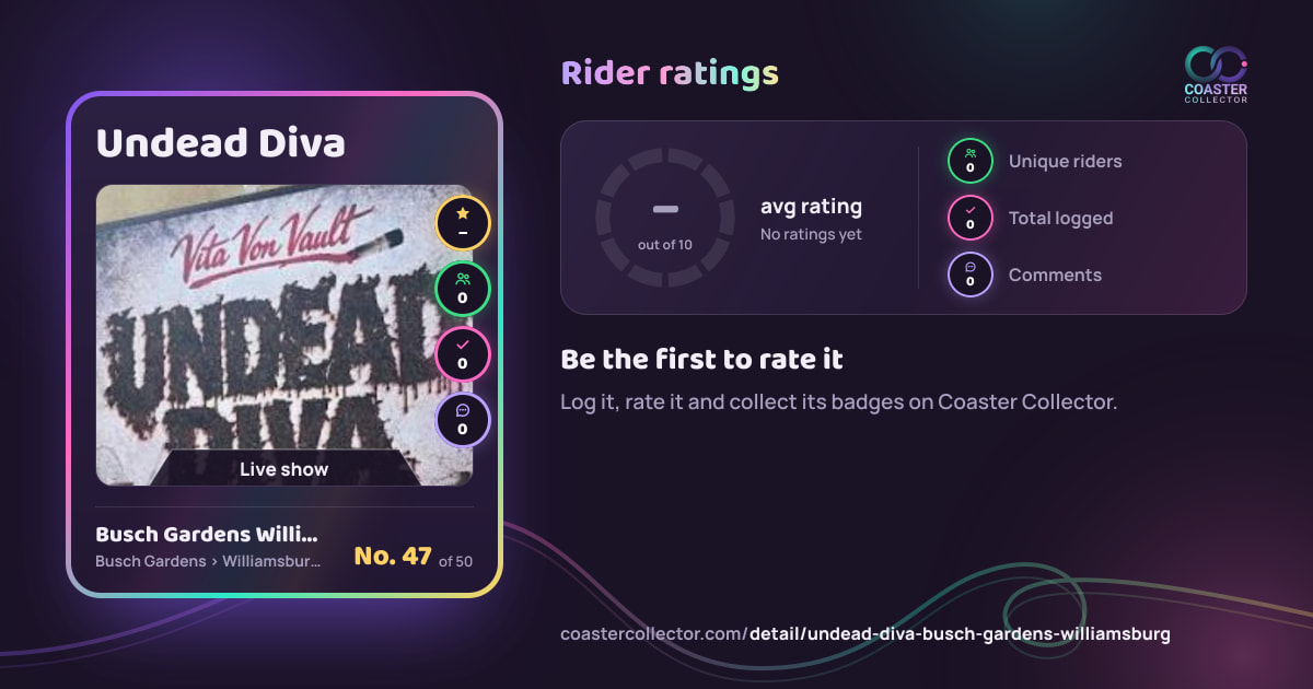 Undead Diva’s card and rider ratings, as they appear where the link is posted