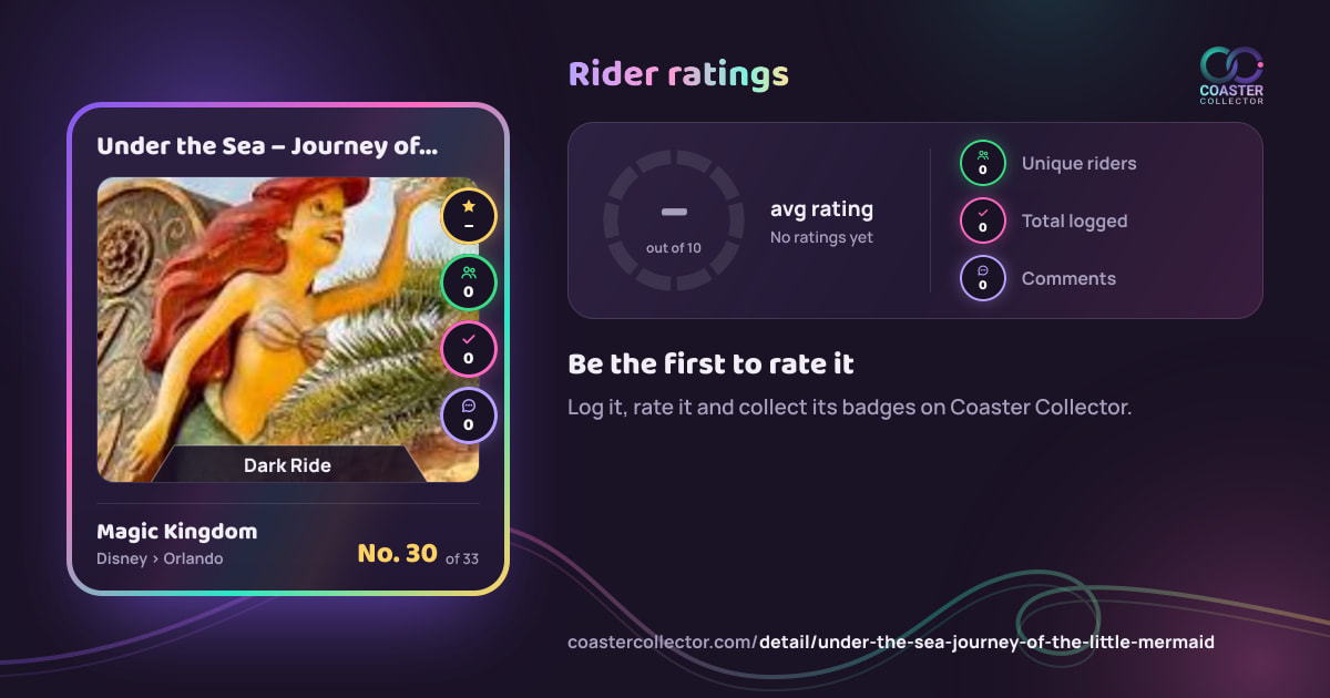 Under the Sea – Journey of The Little Mermaid’s card and rider ratings, as they appear where the link is posted
