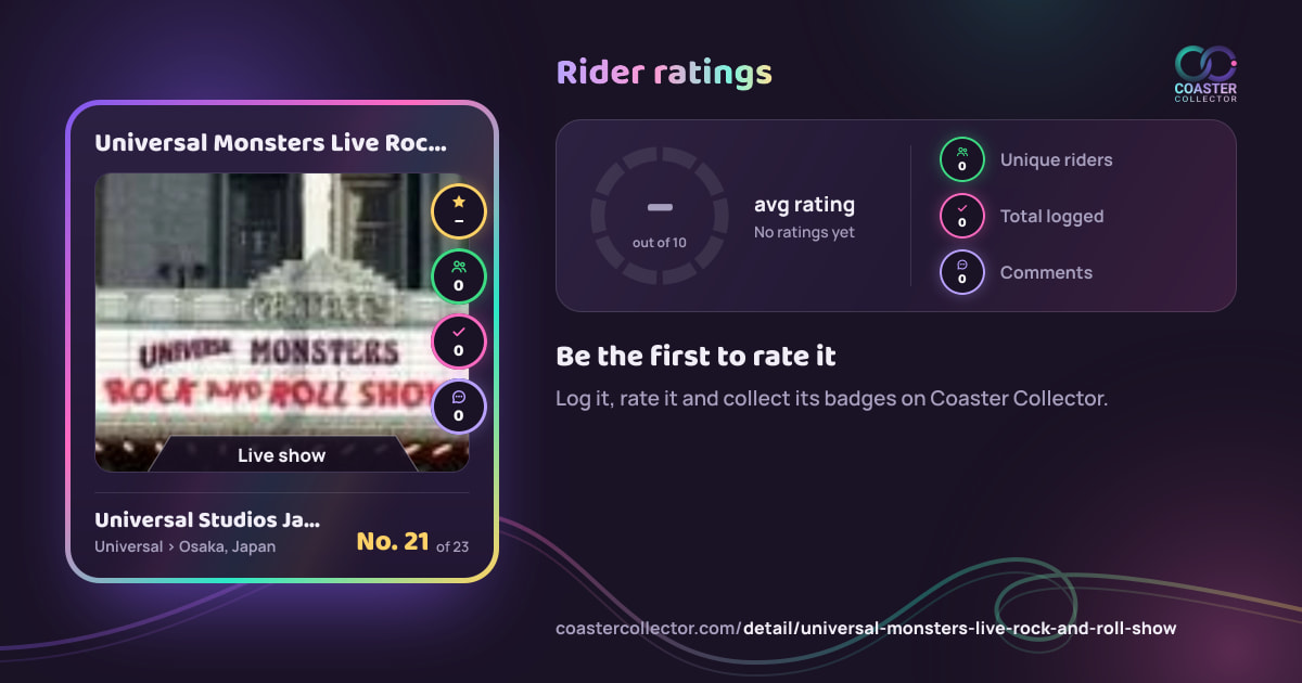 Universal Monsters Live Rock and Roll Show’s card and rider ratings, as they appear where the link is posted