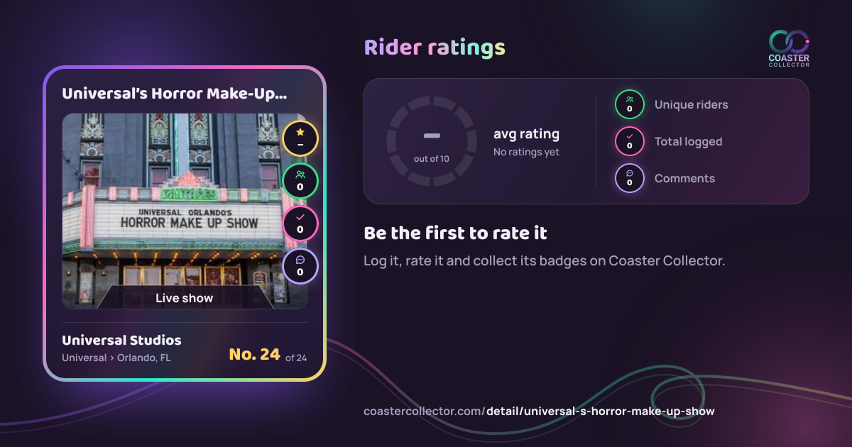 Universal’s Horror Make-Up Show’s card and rider ratings, as they appear where the link is posted