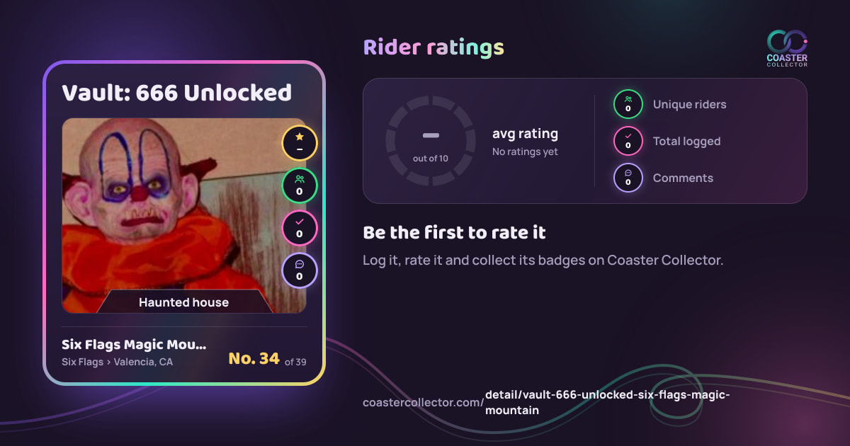 Vault: 666 Unlocked’s card and rider ratings, as they appear where the link is posted