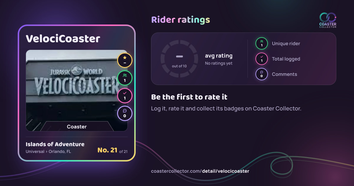 VelociCoaster’s card and rider ratings, as they appear where the link is posted