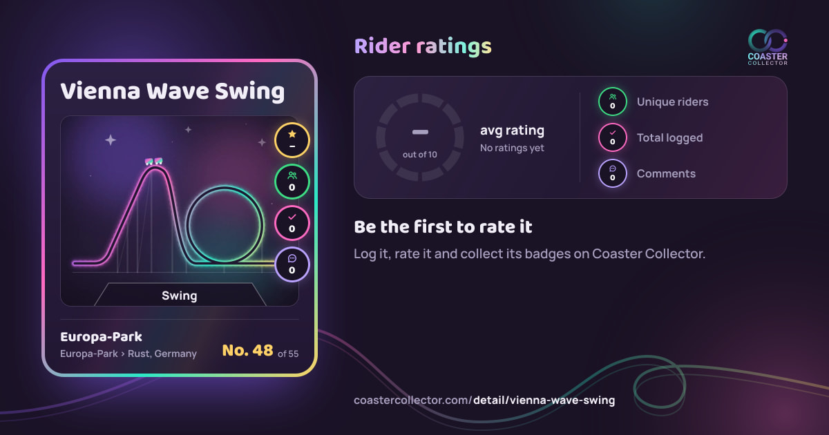 Vienna Wave Swing’s card and rider ratings, as they appear where the link is posted