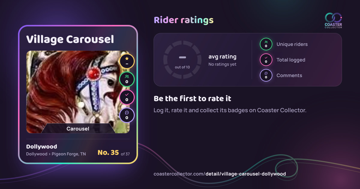 Village Carousel’s card and rider ratings, as they appear where the link is posted