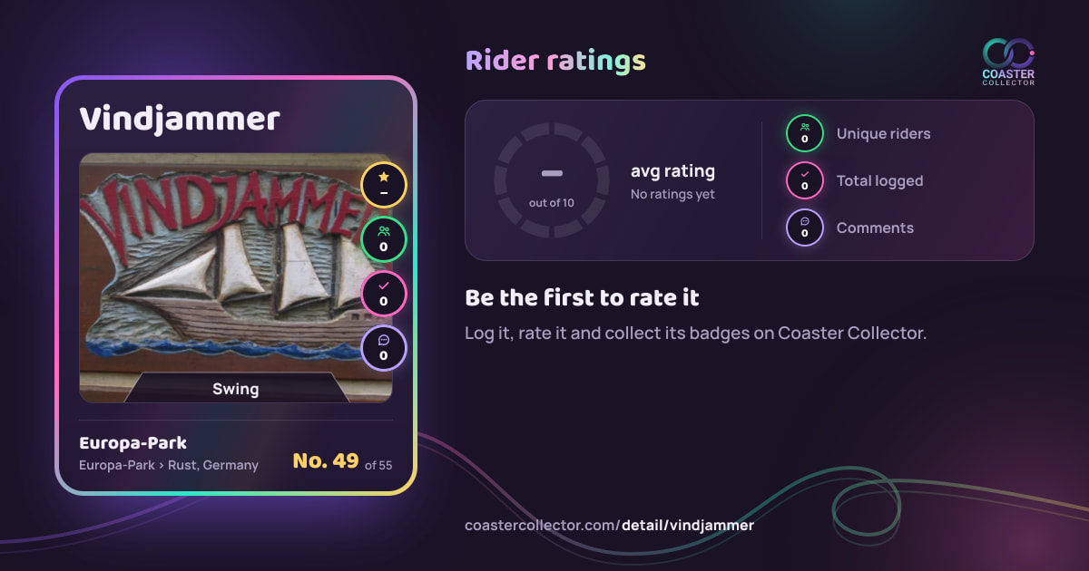 Vindjammer’s card and rider ratings, as they appear where the link is posted