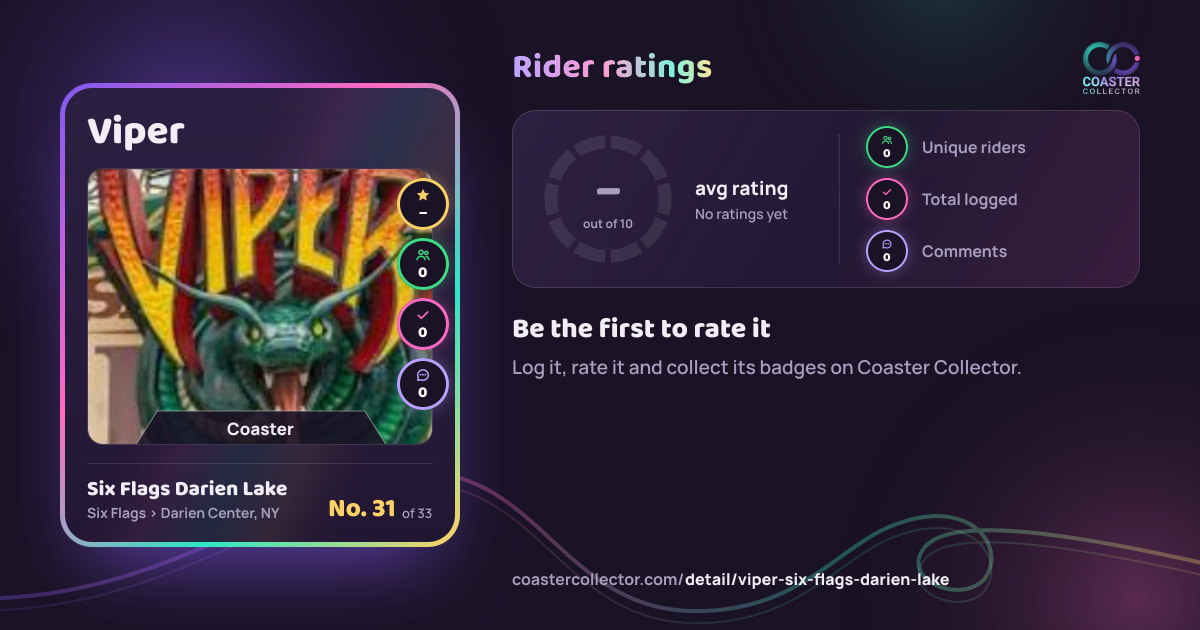 Viper’s card and rider ratings, as they appear where the link is posted