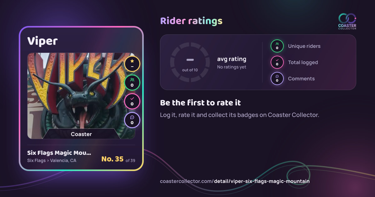 Viper’s card and rider ratings, as they appear where the link is posted