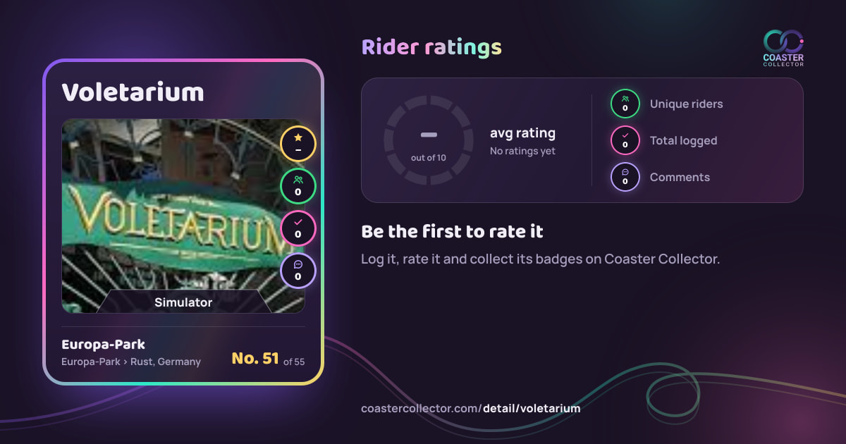 Voletarium’s card and rider ratings, as they appear where the link is posted