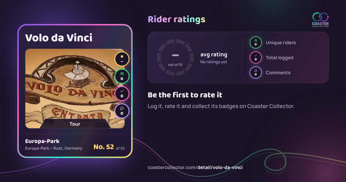 Volo da Vinci’s card and rider ratings, as they appear where the link is posted