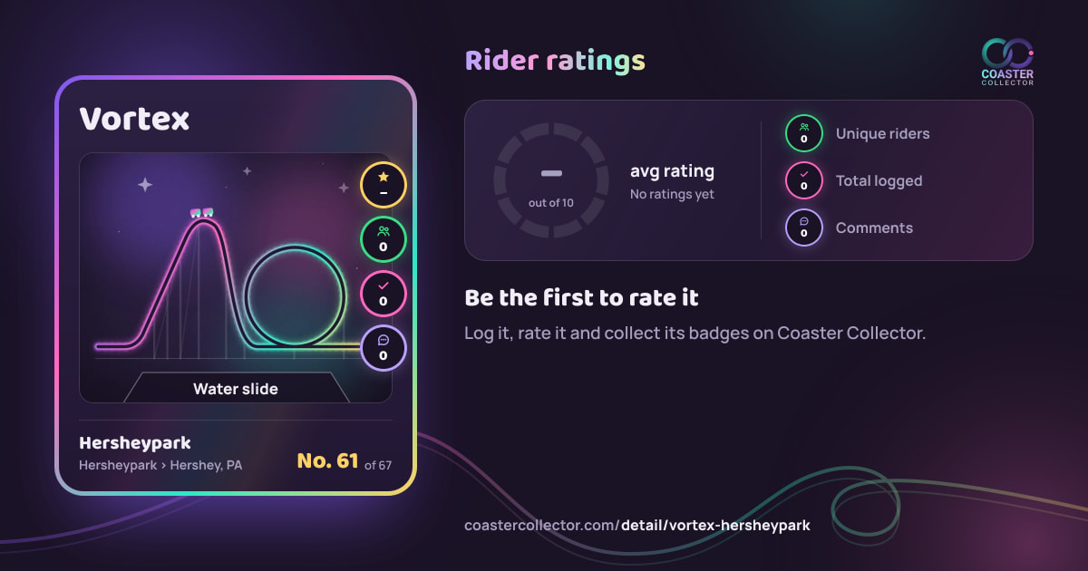 Vortex’s card and rider ratings, as they appear where the link is posted