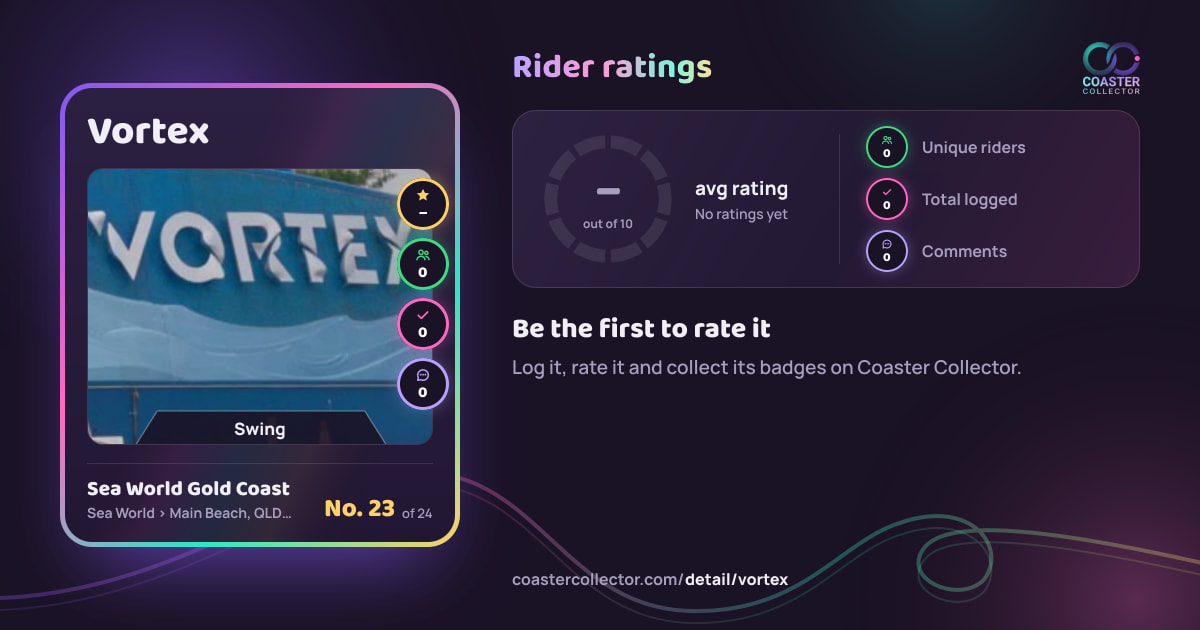 Vortex’s card and rider ratings, as they appear where the link is posted