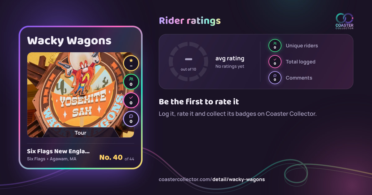 Wacky Wagons’s card and rider ratings, as they appear where the link is posted